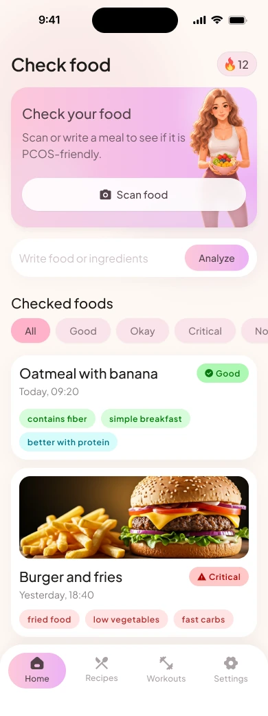 Aaveli food check dashboard